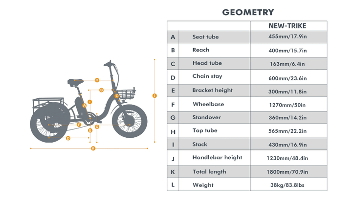 Eunorau New Trike